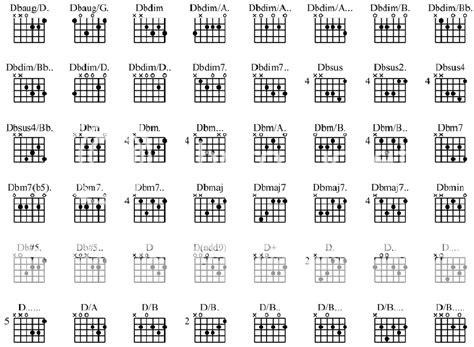 Chord Library .